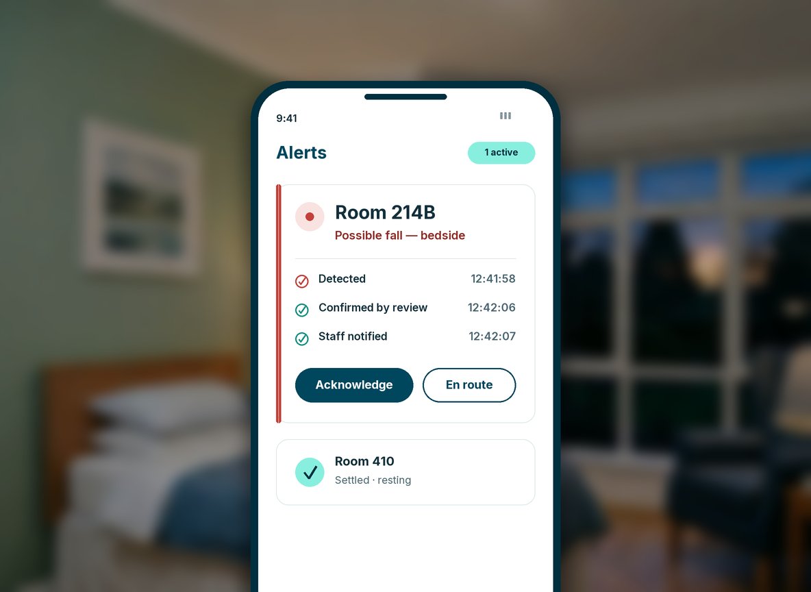 A staff phone showing a confirmed fall alert for Room 214B — detected, confirmed by review, staff notified — with Acknowledge and En route buttons